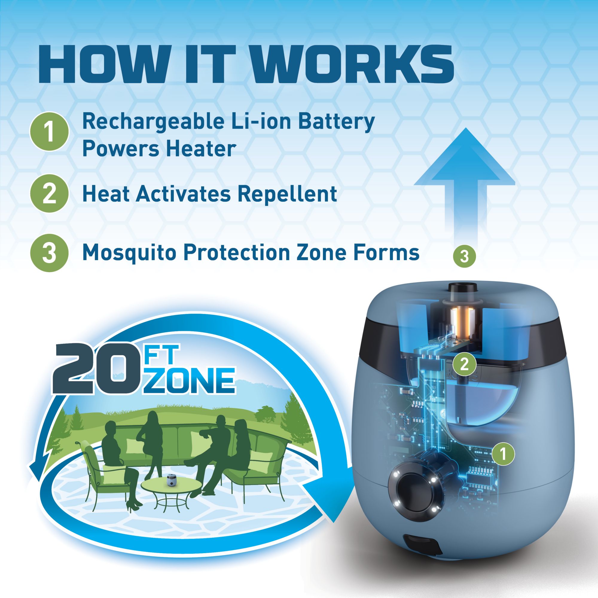 ThermaCELL Rechargeable Mosquito Repeller