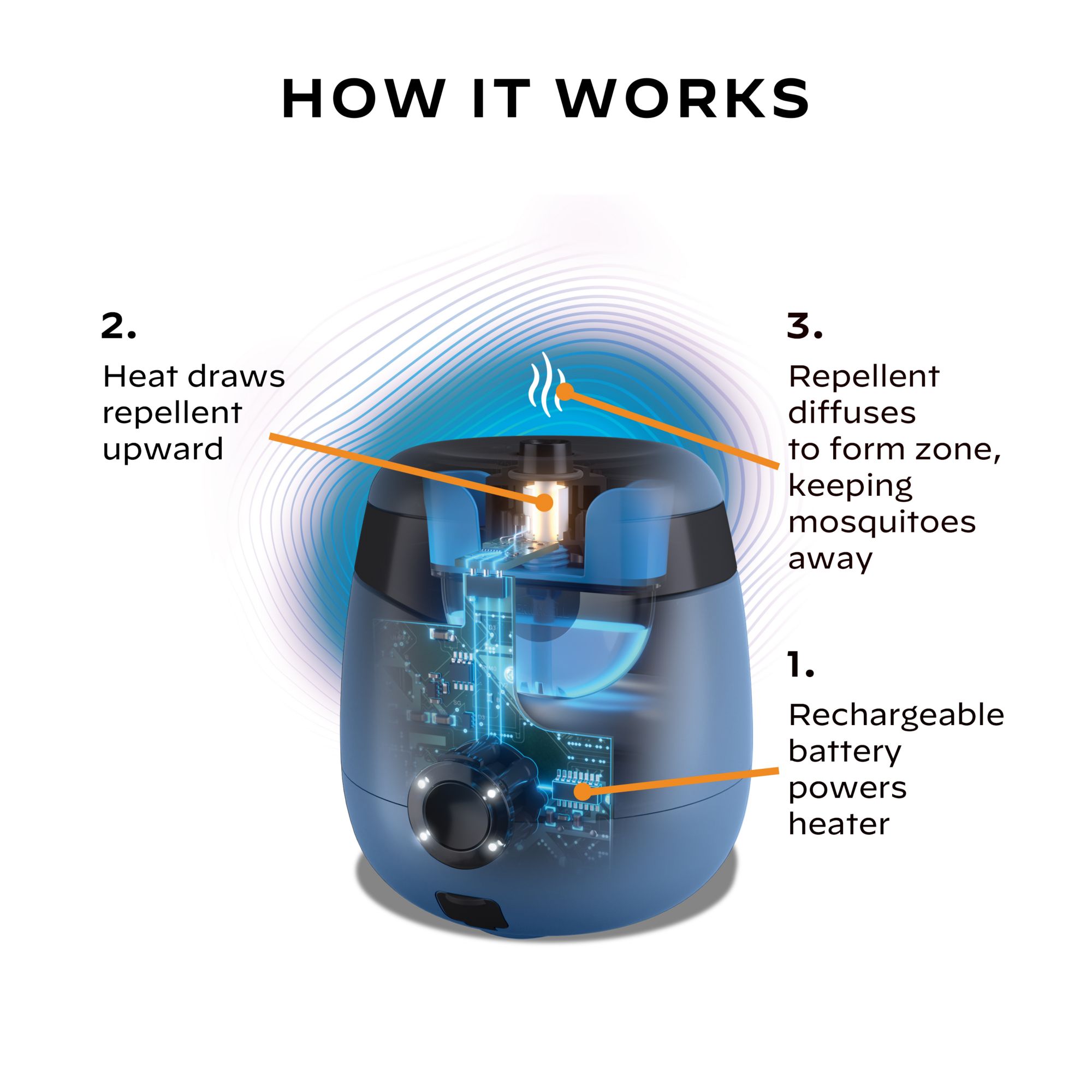 ThermaCELL E55 Rechargeable Mosquito Repeller product image