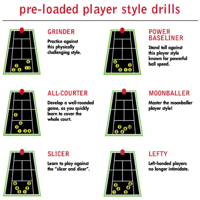 Lobster Sports phenom two Electric Tennis Ball Machine product image