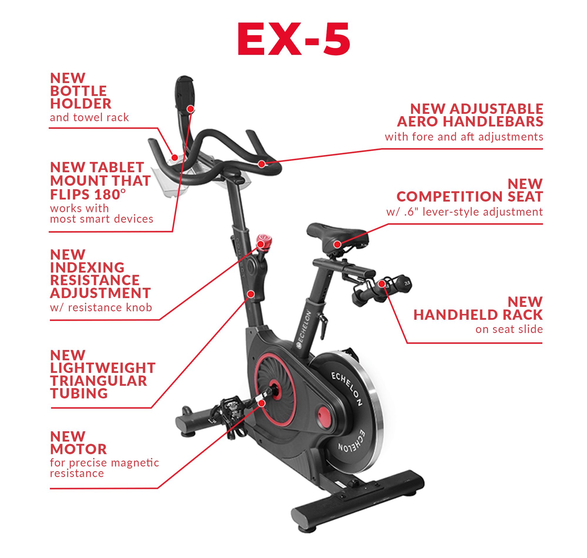 Connect 2025 bike ex5