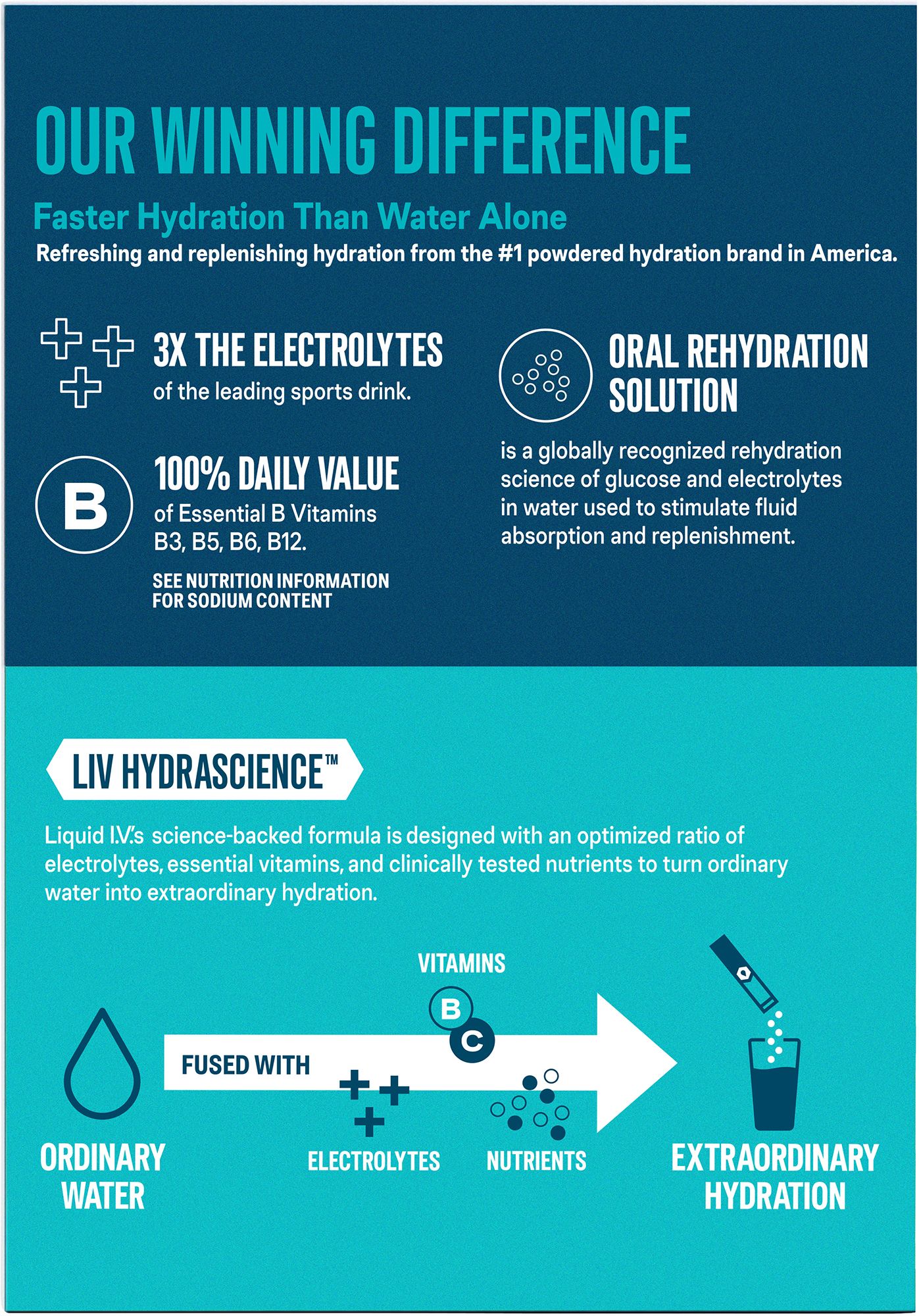 Liquid I.V. Hydration Multiplier – 15 Pack product image