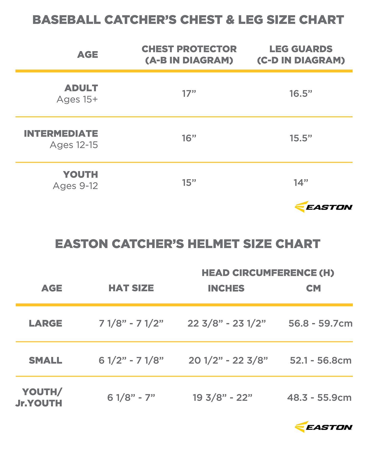 Easton Intermediate Elite X Catcher's Set product image
