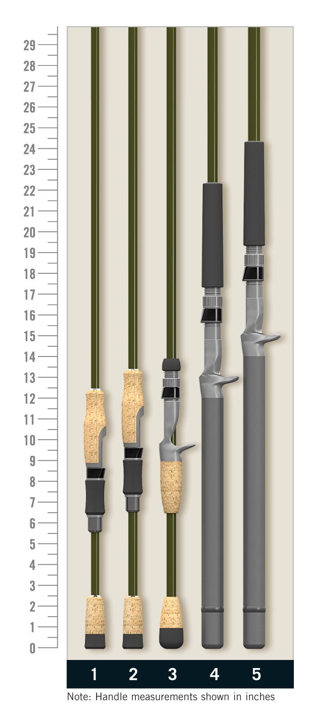 Dick's Sporting Goods St. Croix Eyecon Trolling Rod