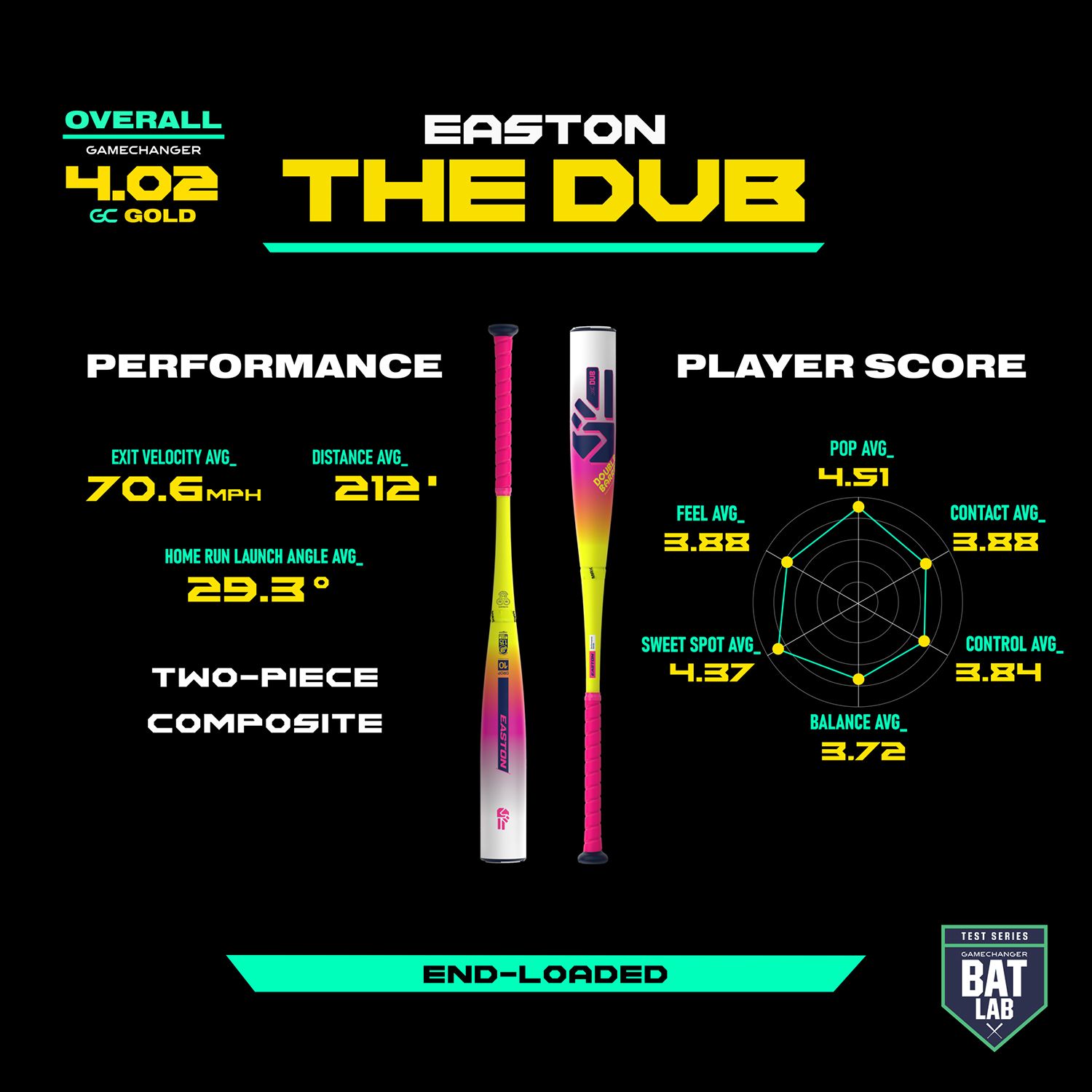 Easton The Dub Blue Spring Break 2¾" USSSA Bat 2026 (-10) product image