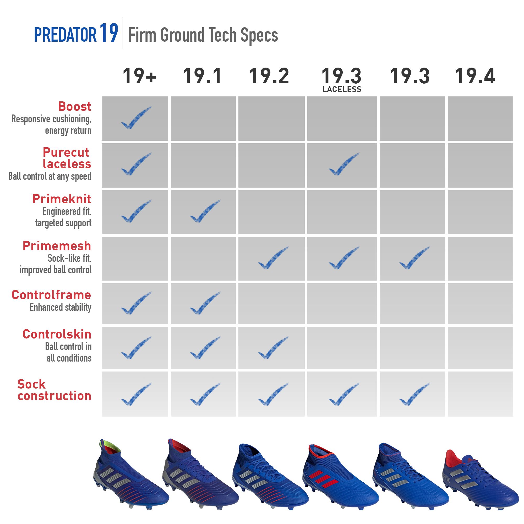 predator 19.3 laceless firm ground cleats