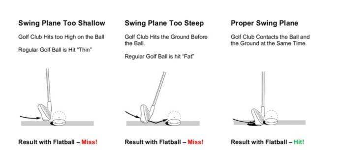 Flatball Golf Swing Training Aid