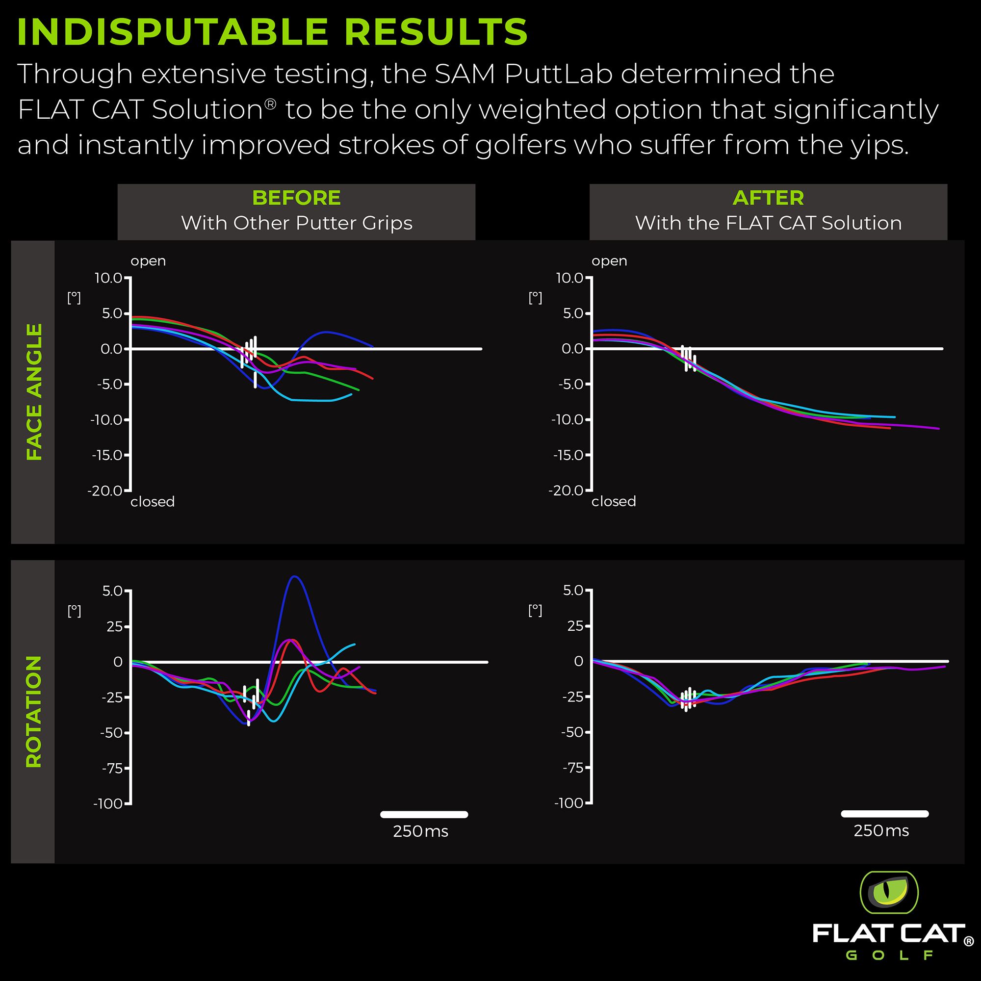 Flat Cat Solution Standard Putter Grip product image