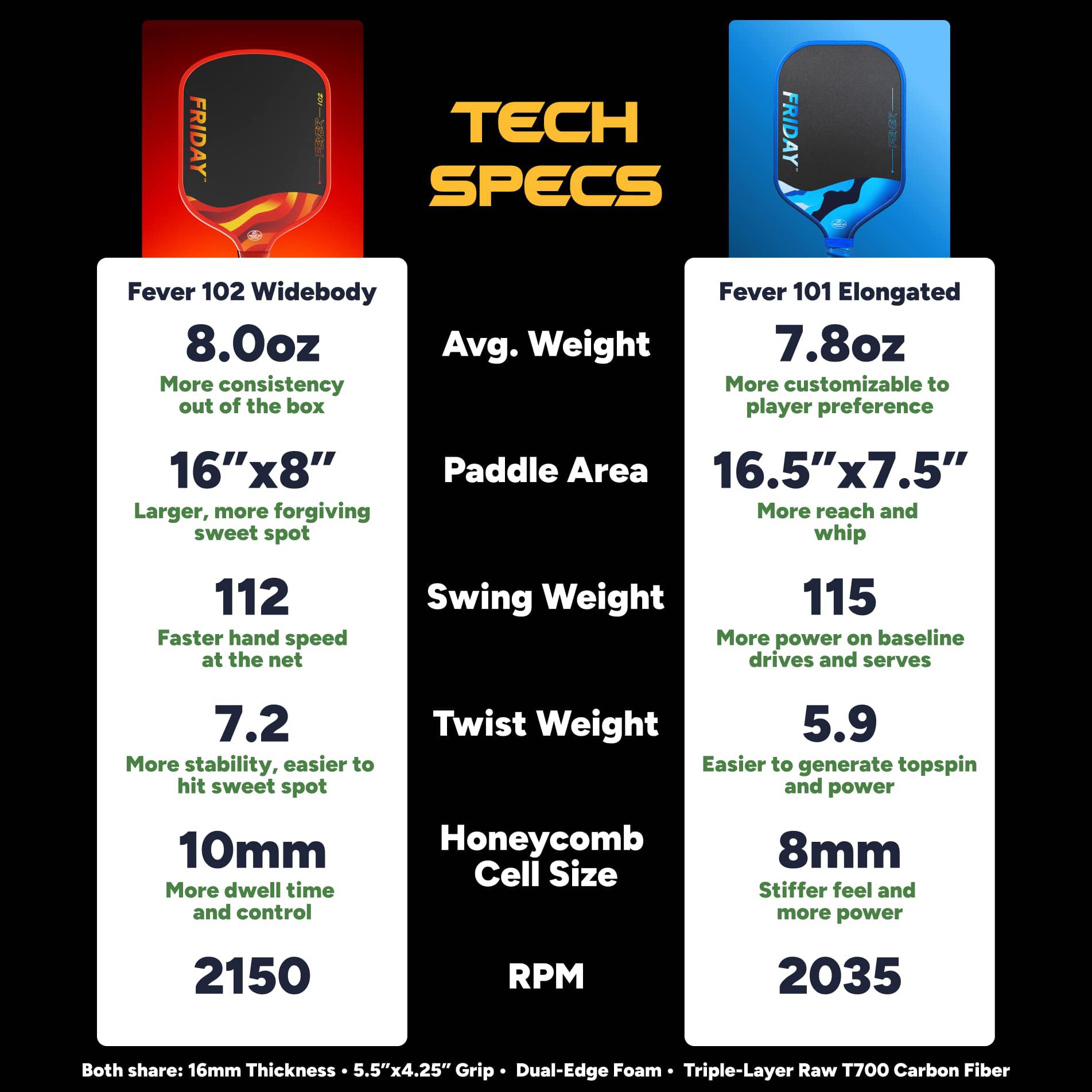 Friday Labs Fever 102 Widebody Pickleball Paddle product image