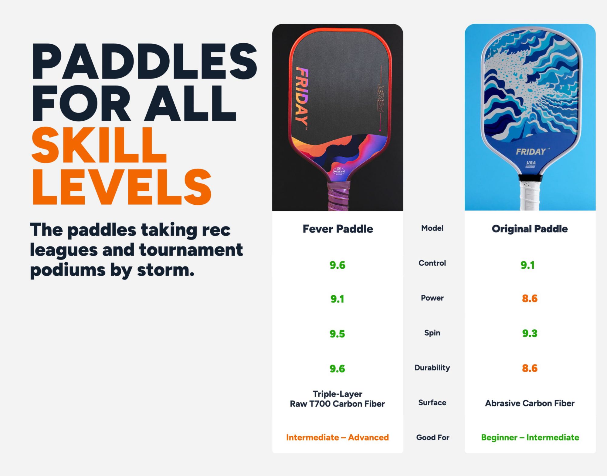 Friday Labs Original Pickleball Paddle product image