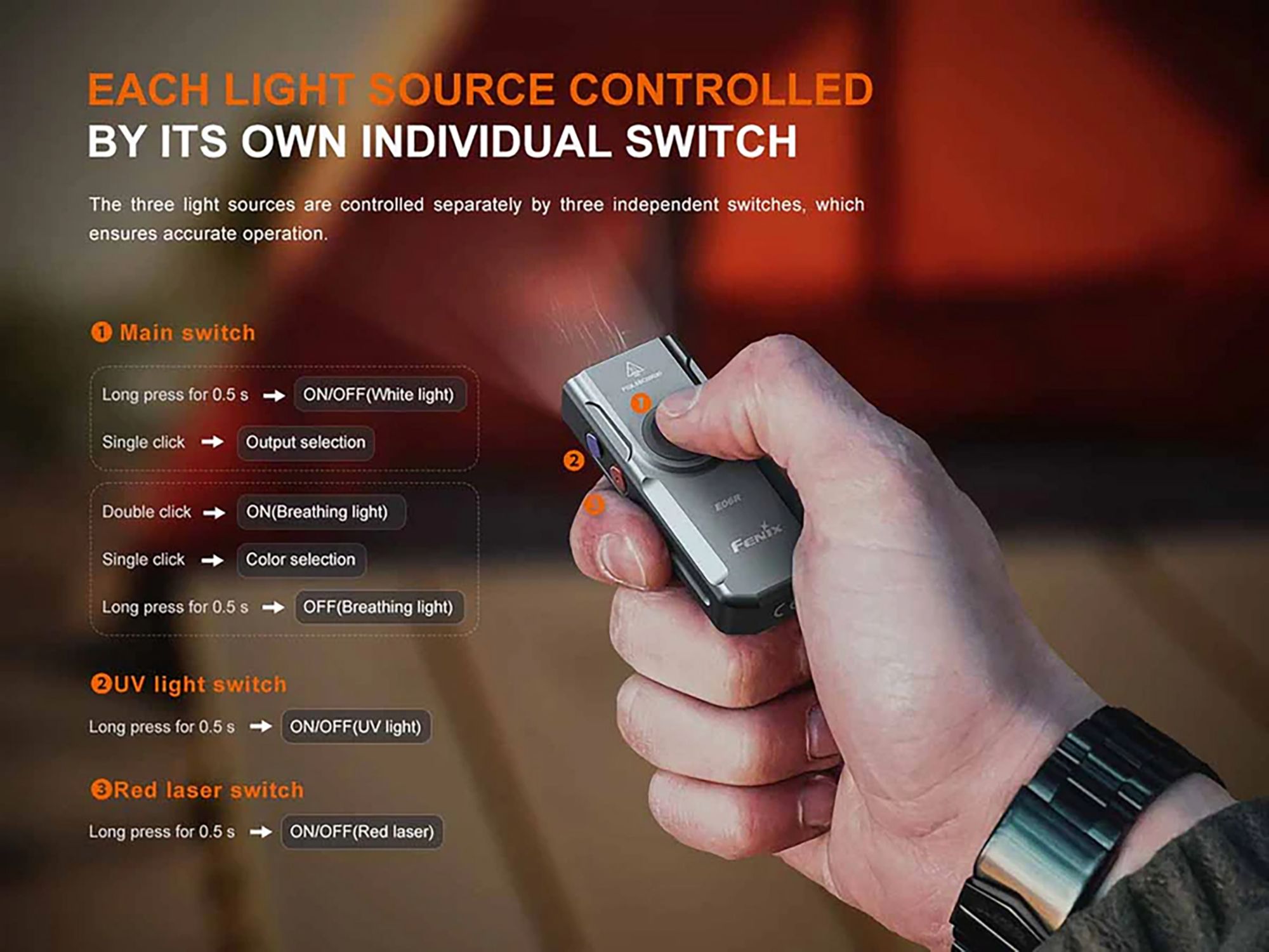Fenix E06R Flashlight product image