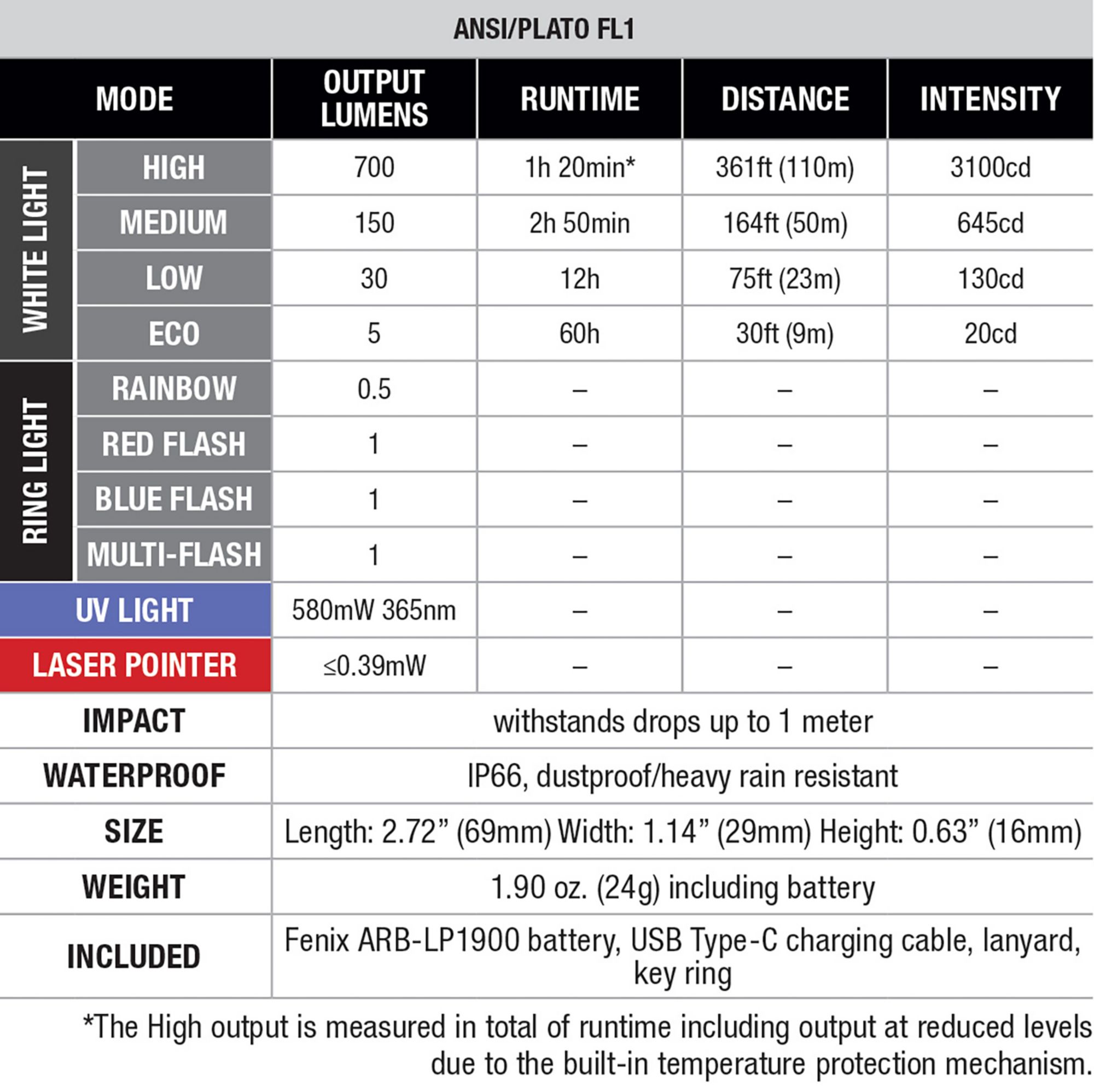 Fenix E06R Flashlight product image