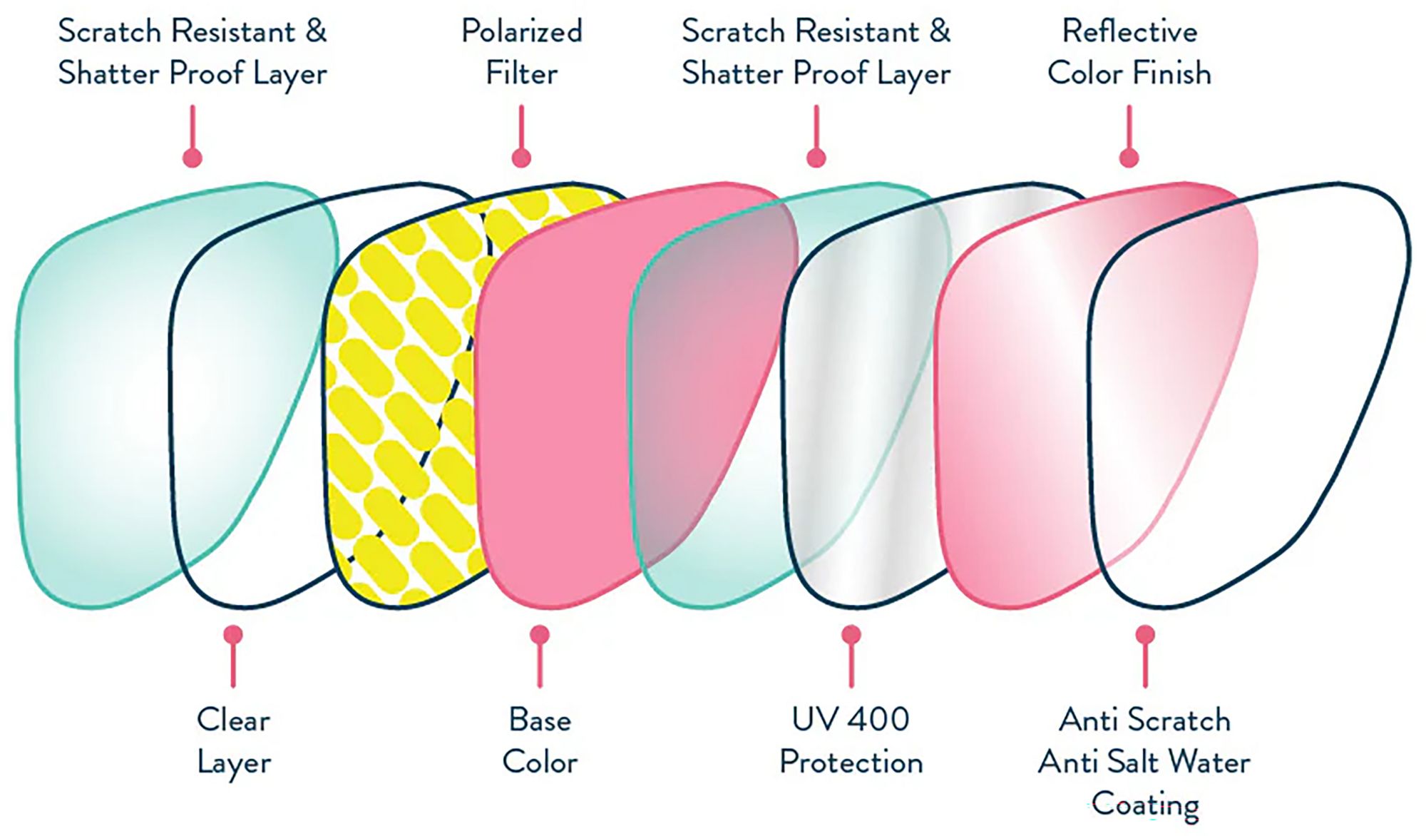 goodr VRG Sunglasses product image