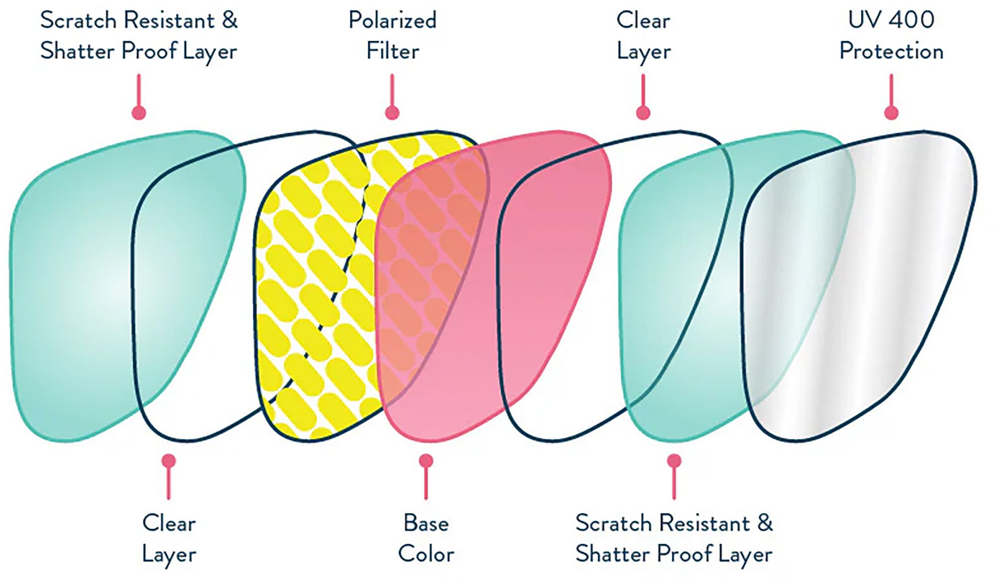 goodr Retro G Sunglasses product image