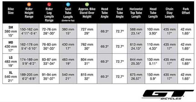 gt aggressor pro frame size