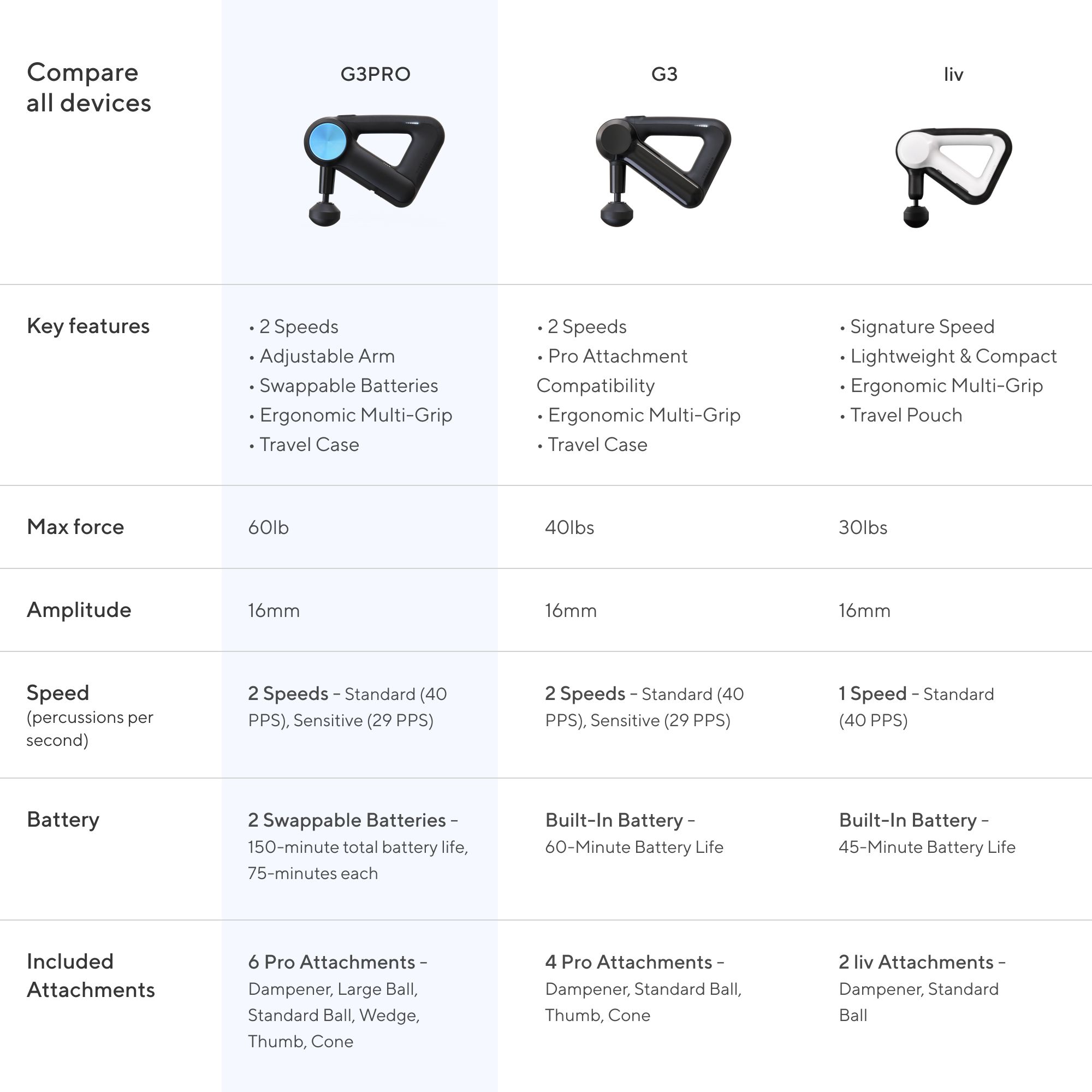 Theragun G3PRO Professional Percussive Therapy Massager product image