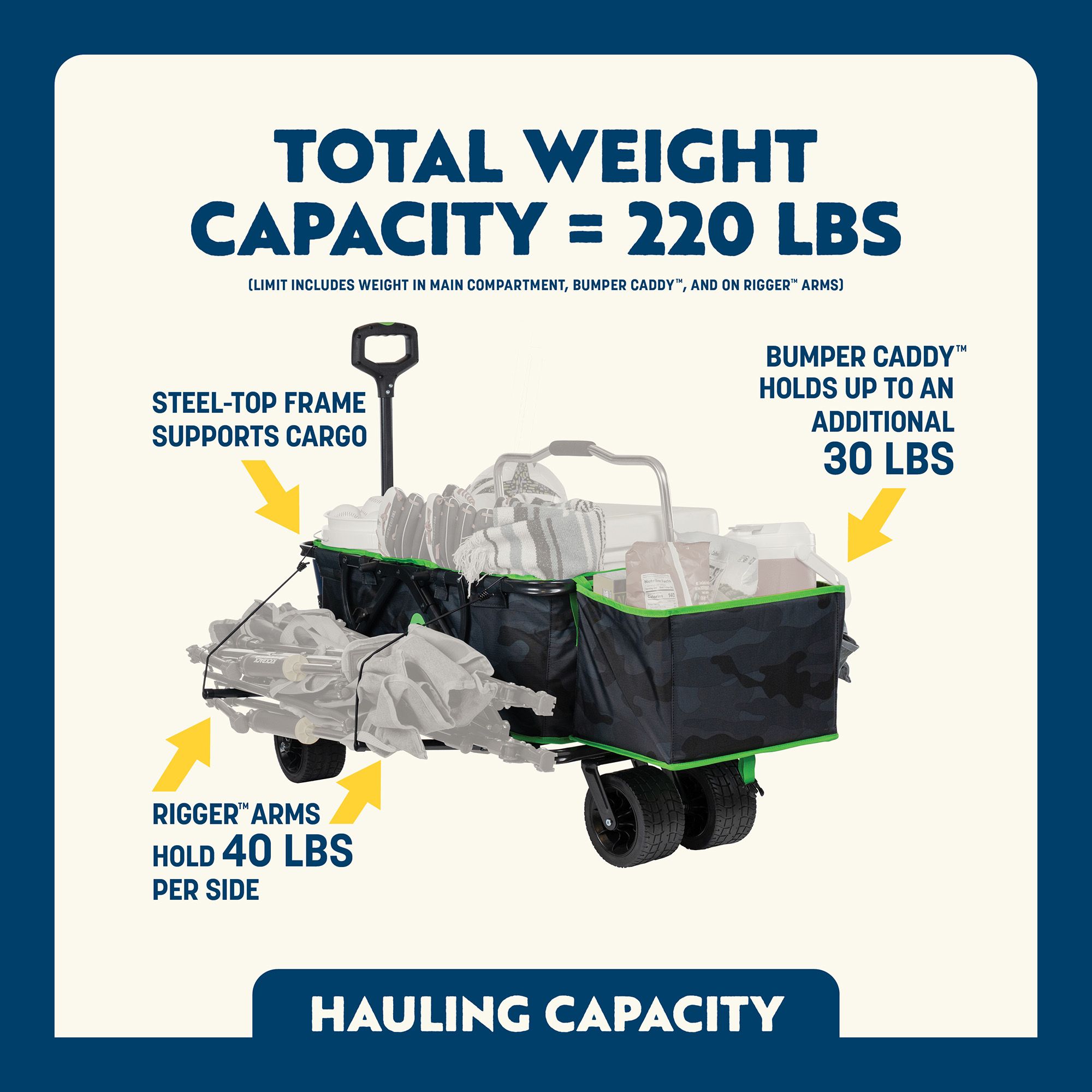 GCI Outdoor Go-Hauler Wagon product image