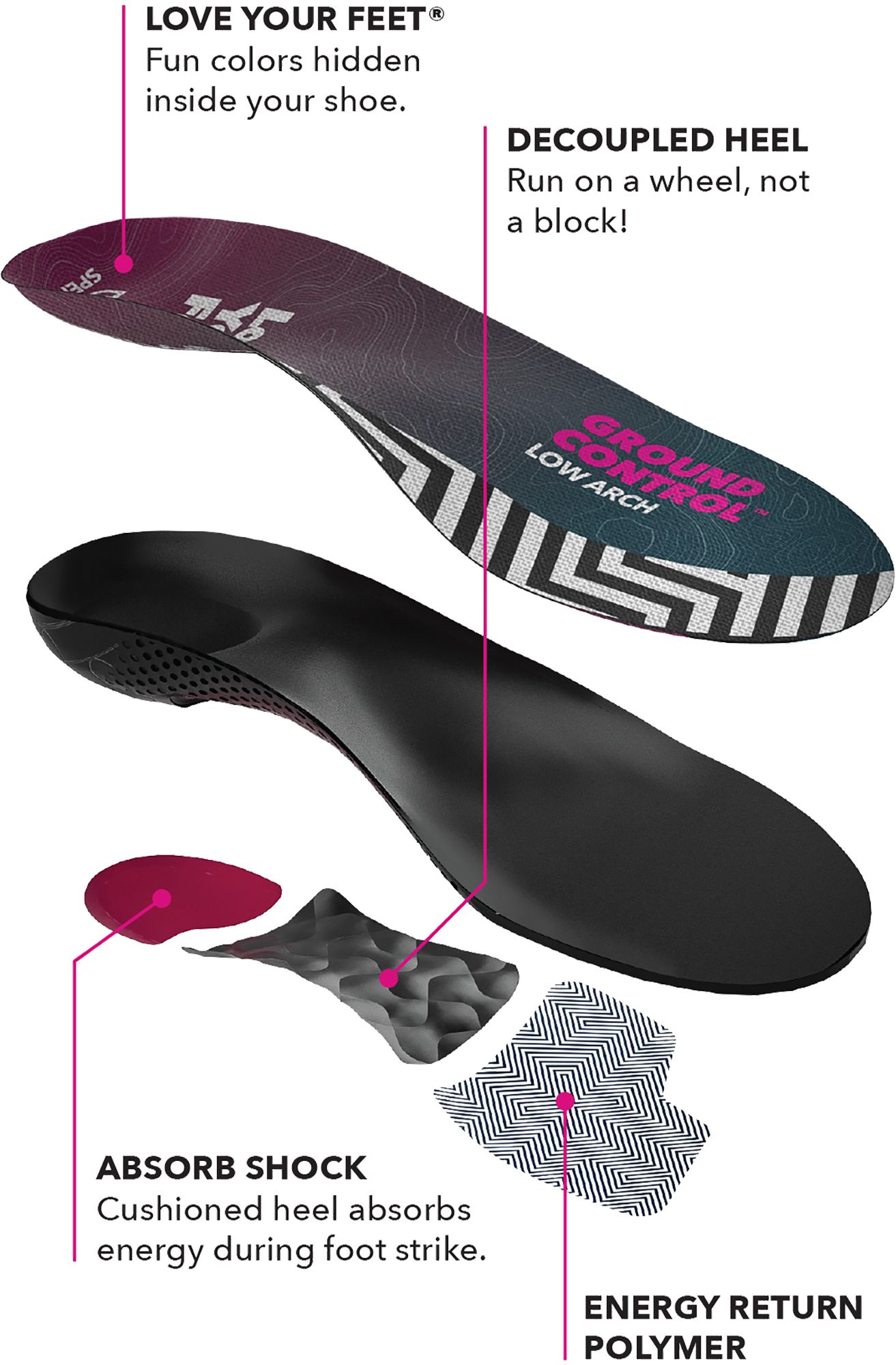 Spenco Ground Control Low Arch Insoles product image
