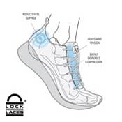 1 Pair Rotating Lock Elastic Shoe Laces, No Tie Sports Shoelaces, Quick  Adjust Button Buckle, Lightweight Shoelaces