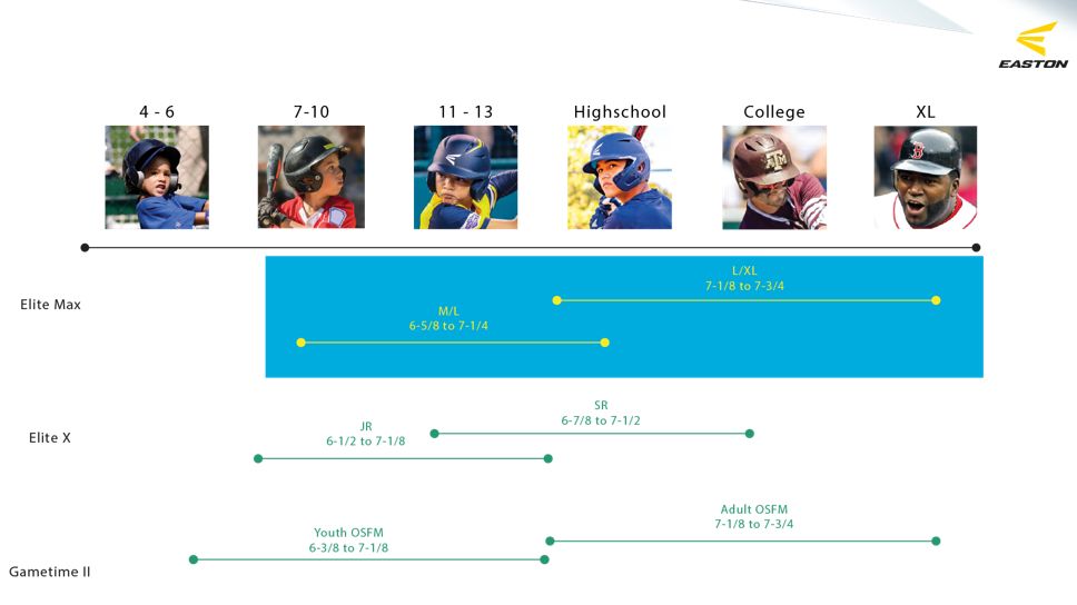 Easton Senior Gametime II Baseball Batting Helmet product image