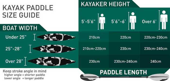 Perception Hi Five 6.5 Youth Kayak Package