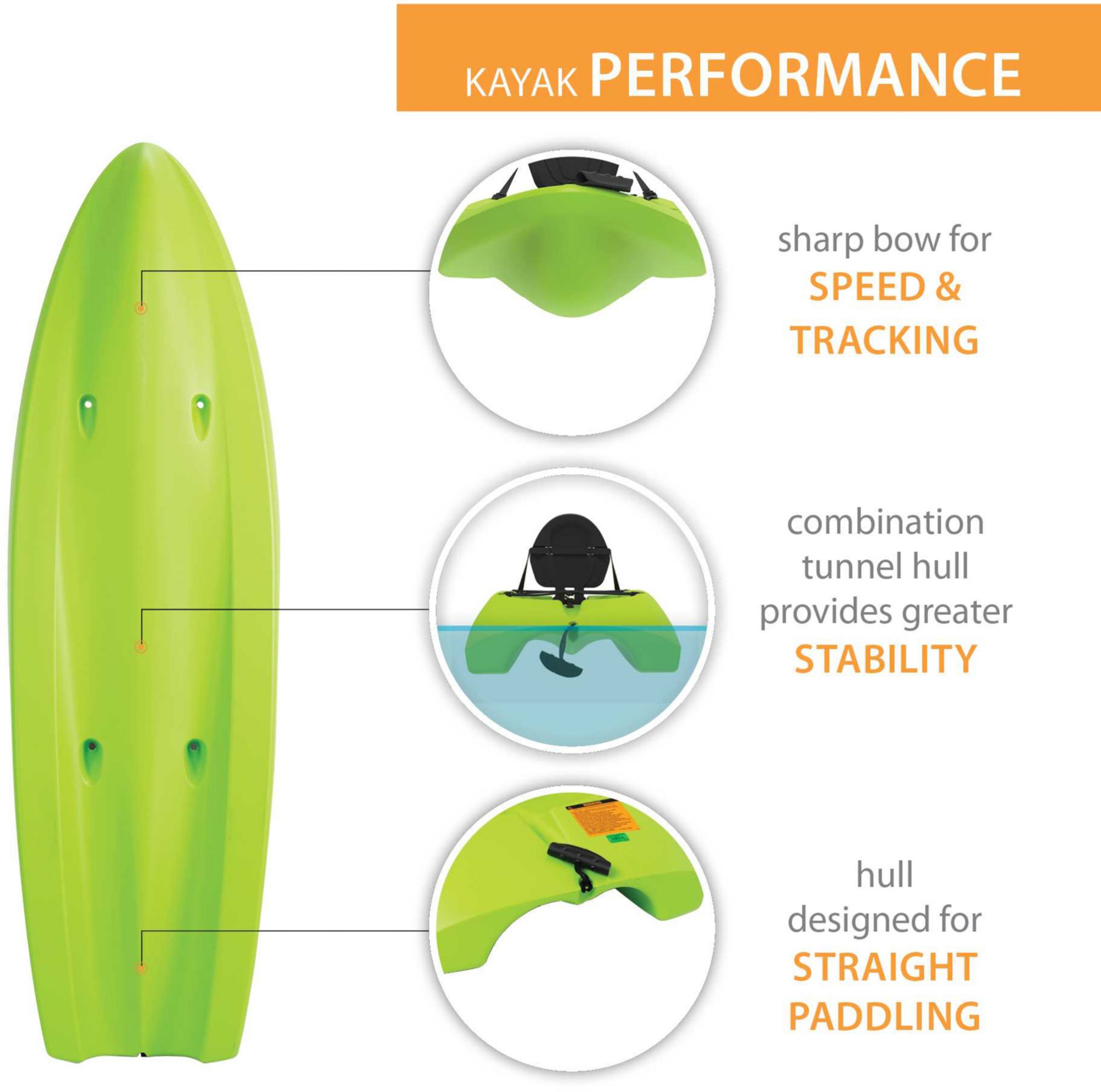 Dicks Fishing Kayak - 5gjomey