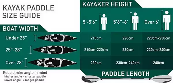 Fishing kayak Pelican The Catch 110 Mode Magnetic Grey - Nootica