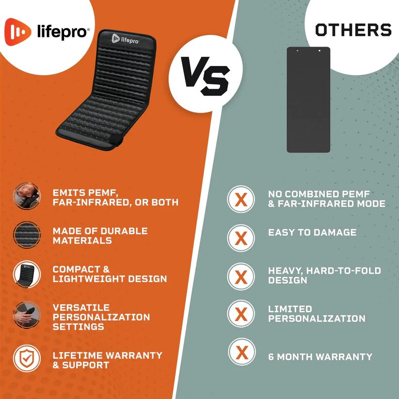 Lifepro Infrazn Far Infrared PEMF Mat product image