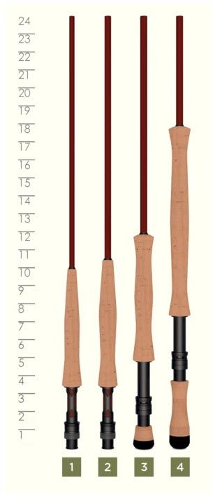 Dick's Sporting Goods St. Croix Imperial USA Fly Rod