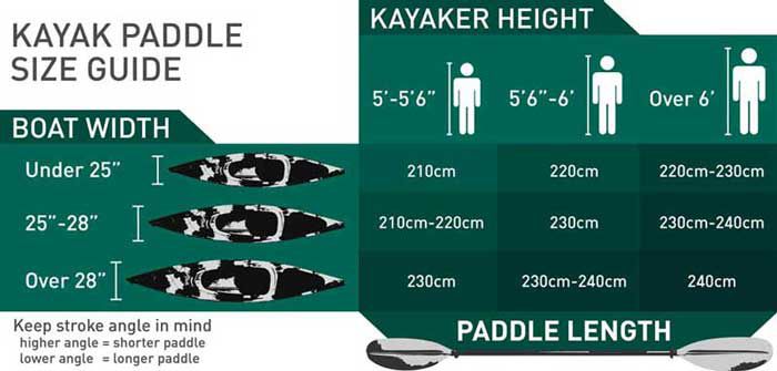 Carlisle Magic Plus Kayak Paddle | DICK'S Sporting Goods