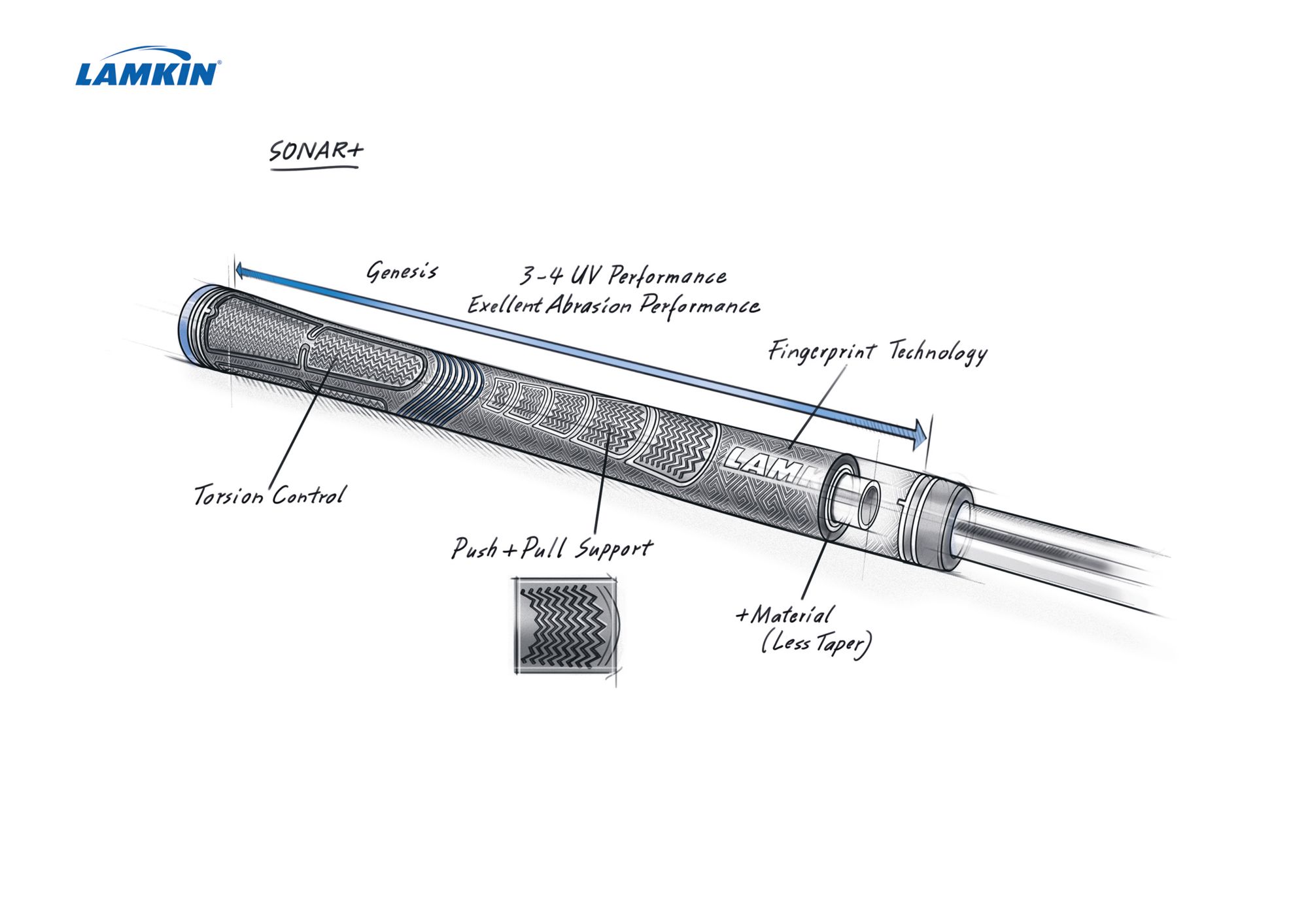 Lamkin Sonar+ Swing Grip product image
