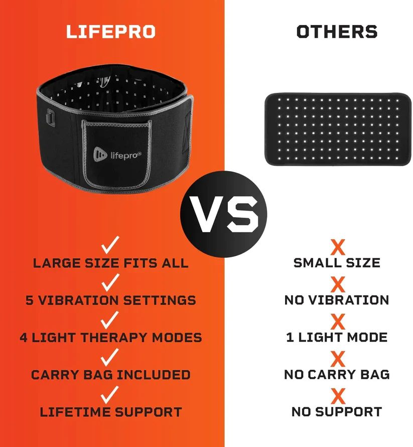 Lifepro AllevaRed Pro Light Therapy Belt product image