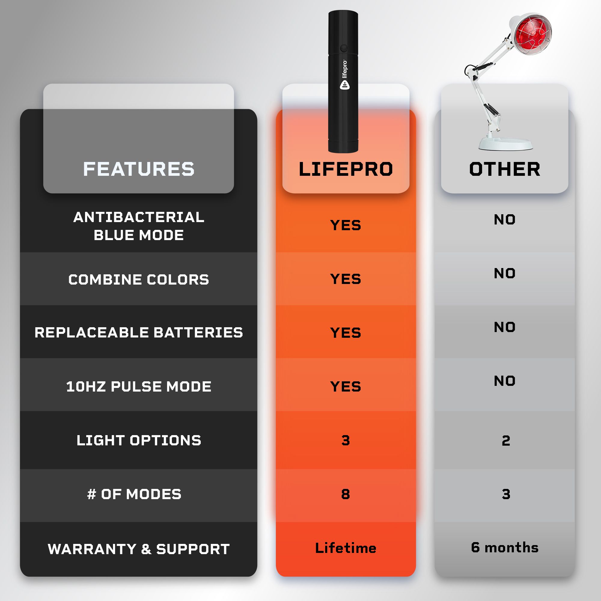 Lifepro Lumicure Pro Therapy Torch product image
