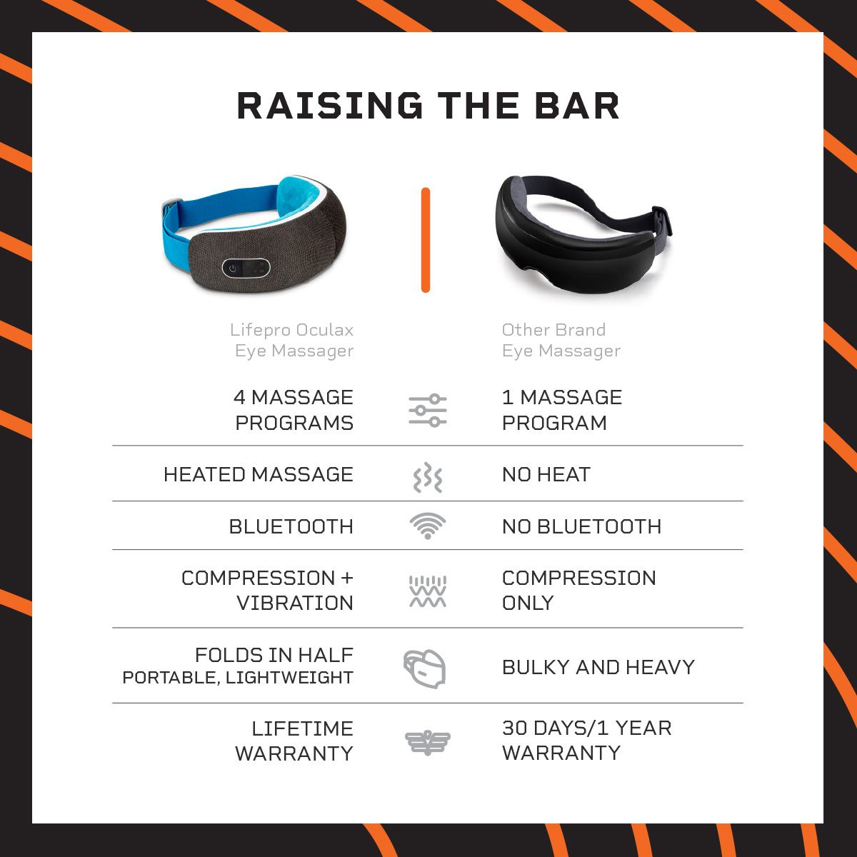 Lifepro Oculax Smart Eye Massager product image