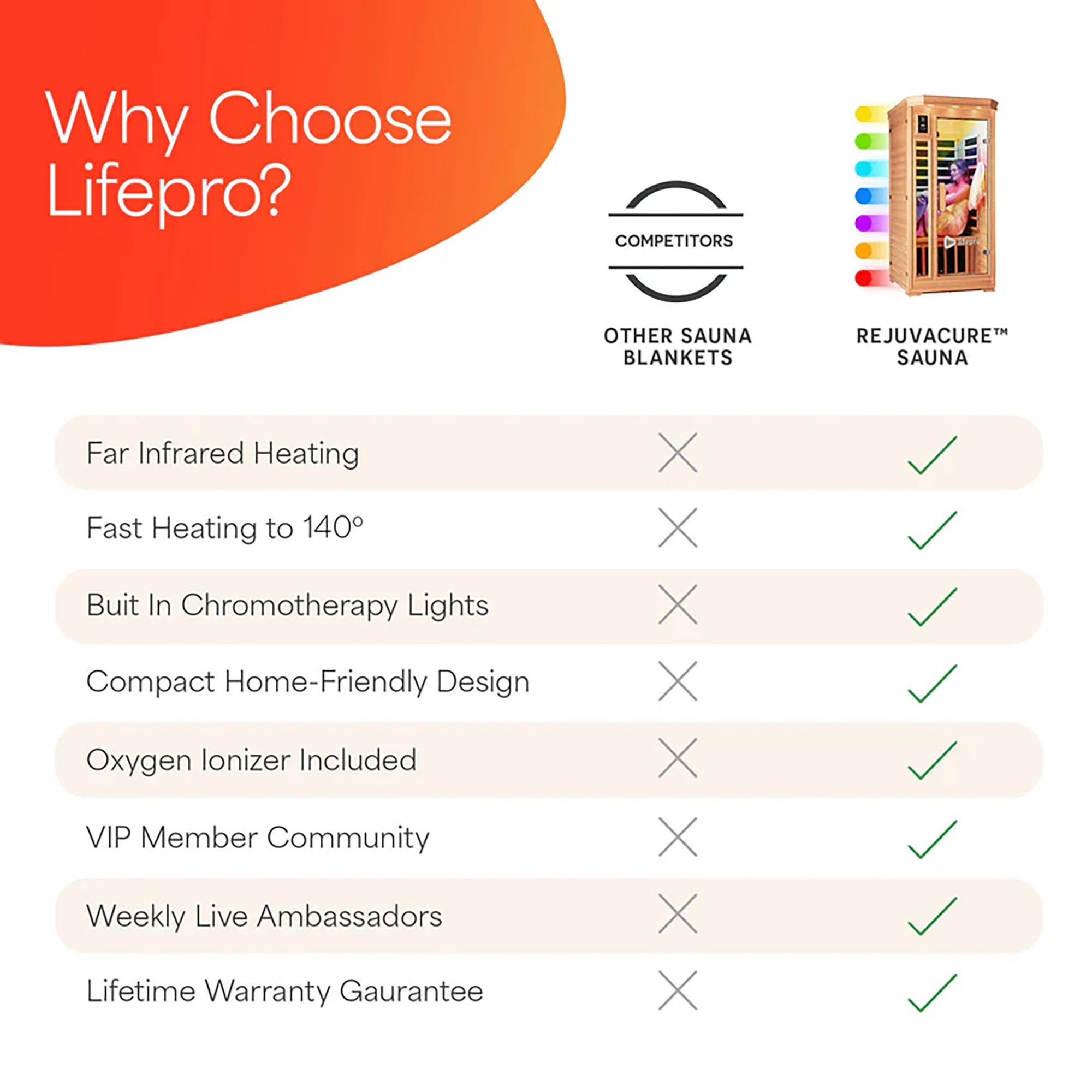 LifePro Far Infrared 1-Person Sauna product image