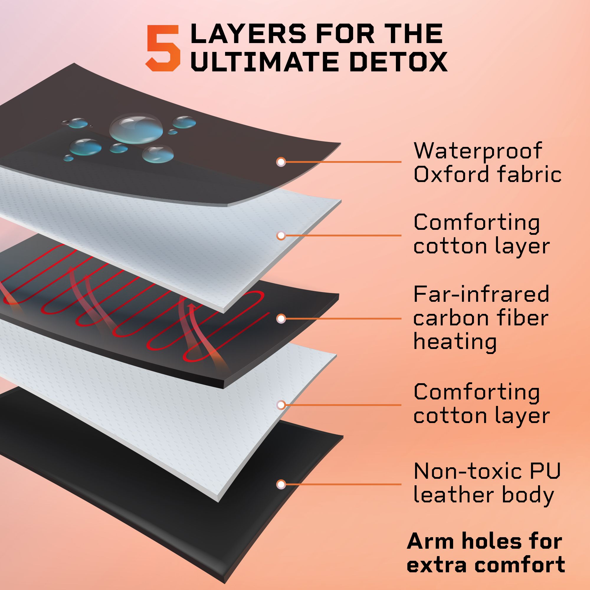 Lifepro Rejuvawrap X Infrared Sauna Blanket product image