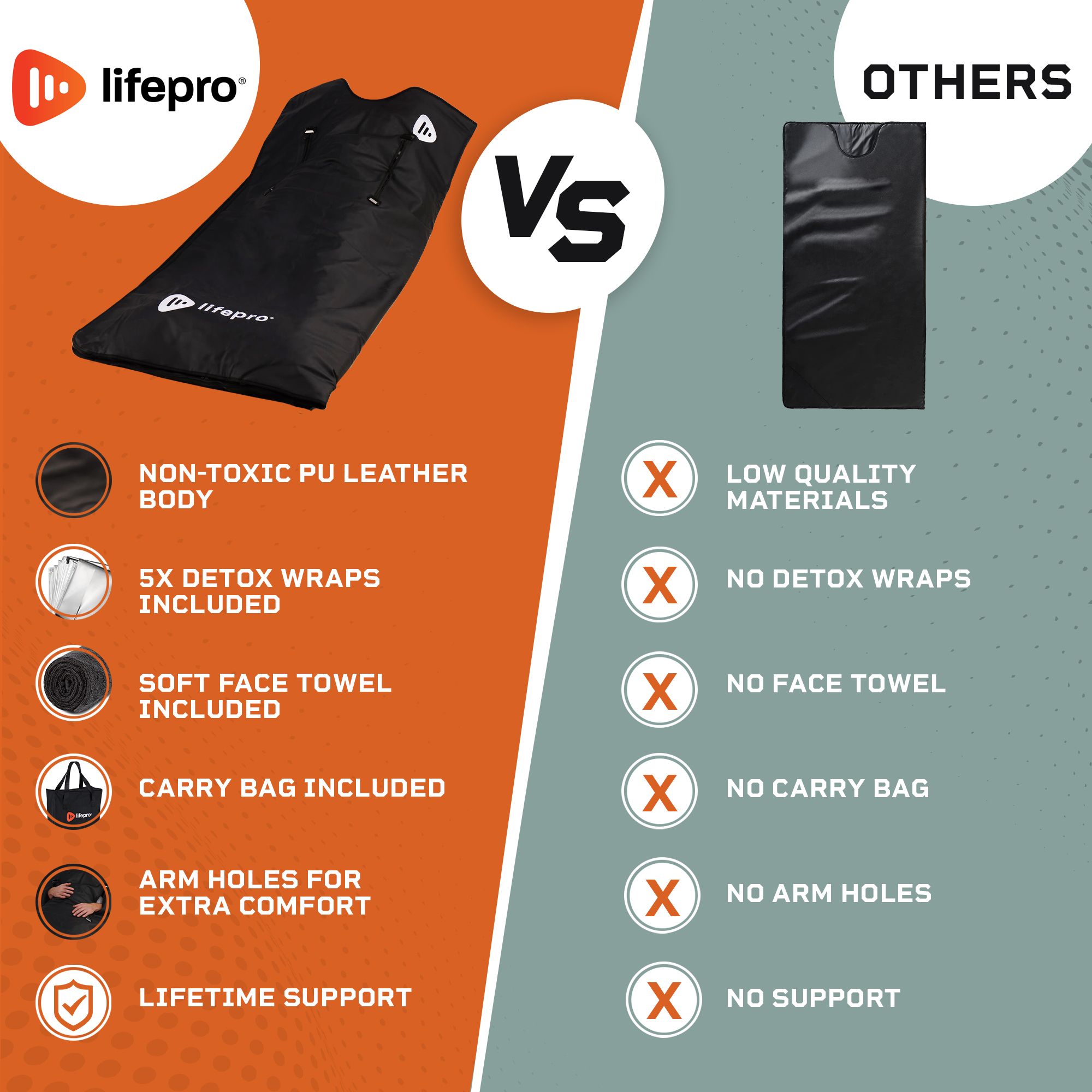 Lifepro Rejuvawrap X Infrared Sauna Blanket product image