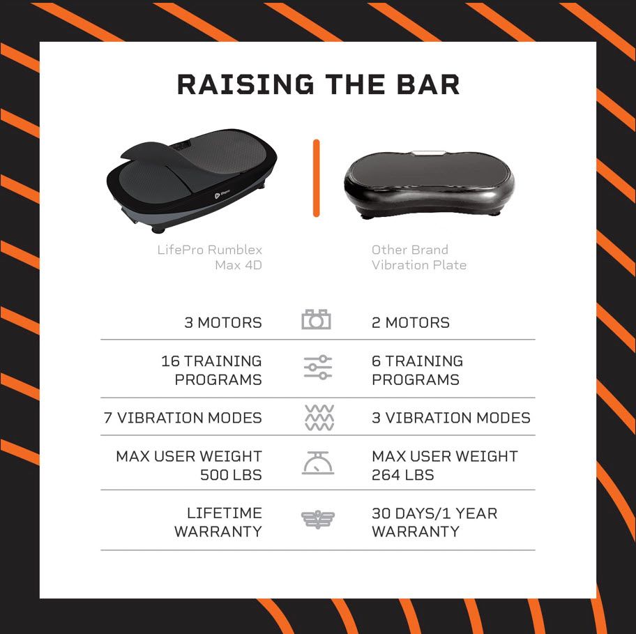 Lifepro Rumblex Max Vibration Plate product image