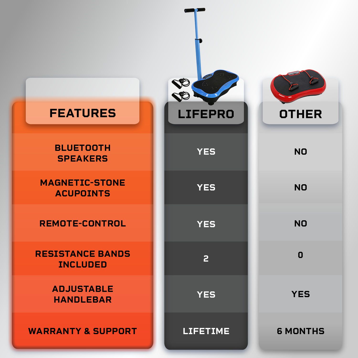 Lifepro TrimLite Vibration Plate product image