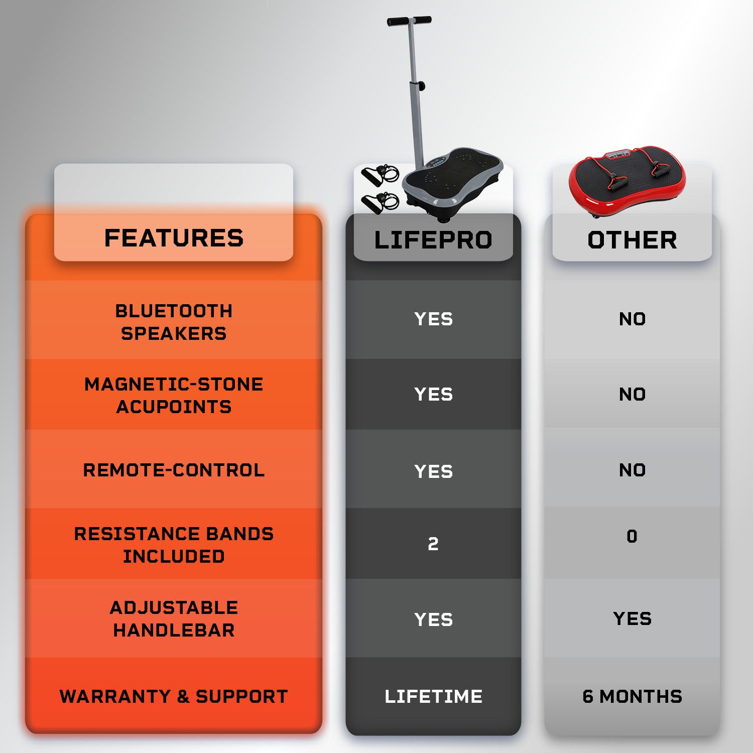 Lifepro TrimLite Vibration Plate product image