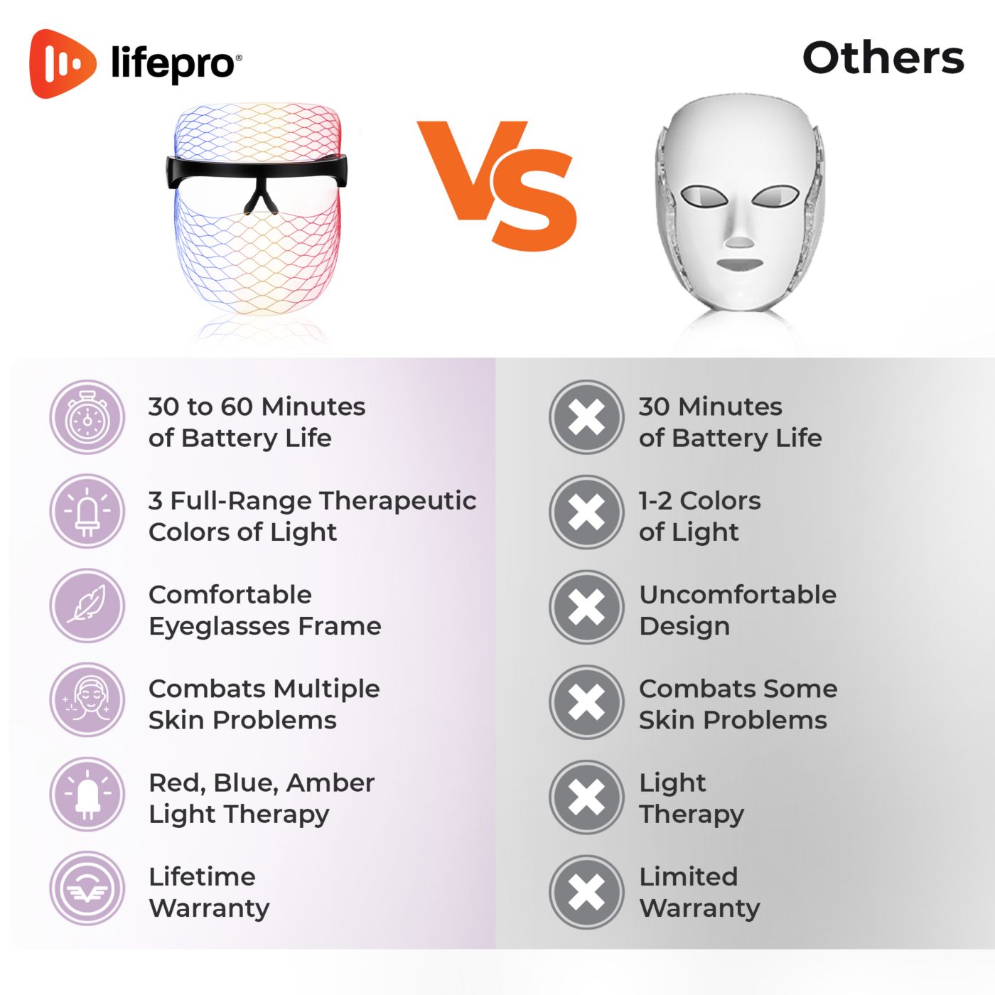 Lifepro light therapy mask shops