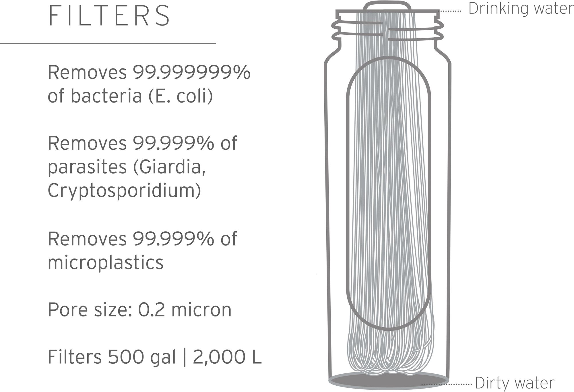 LifeStraw Peak Series - Gravity Water Filter System with Safe Water Storage - 8L + 8L product image