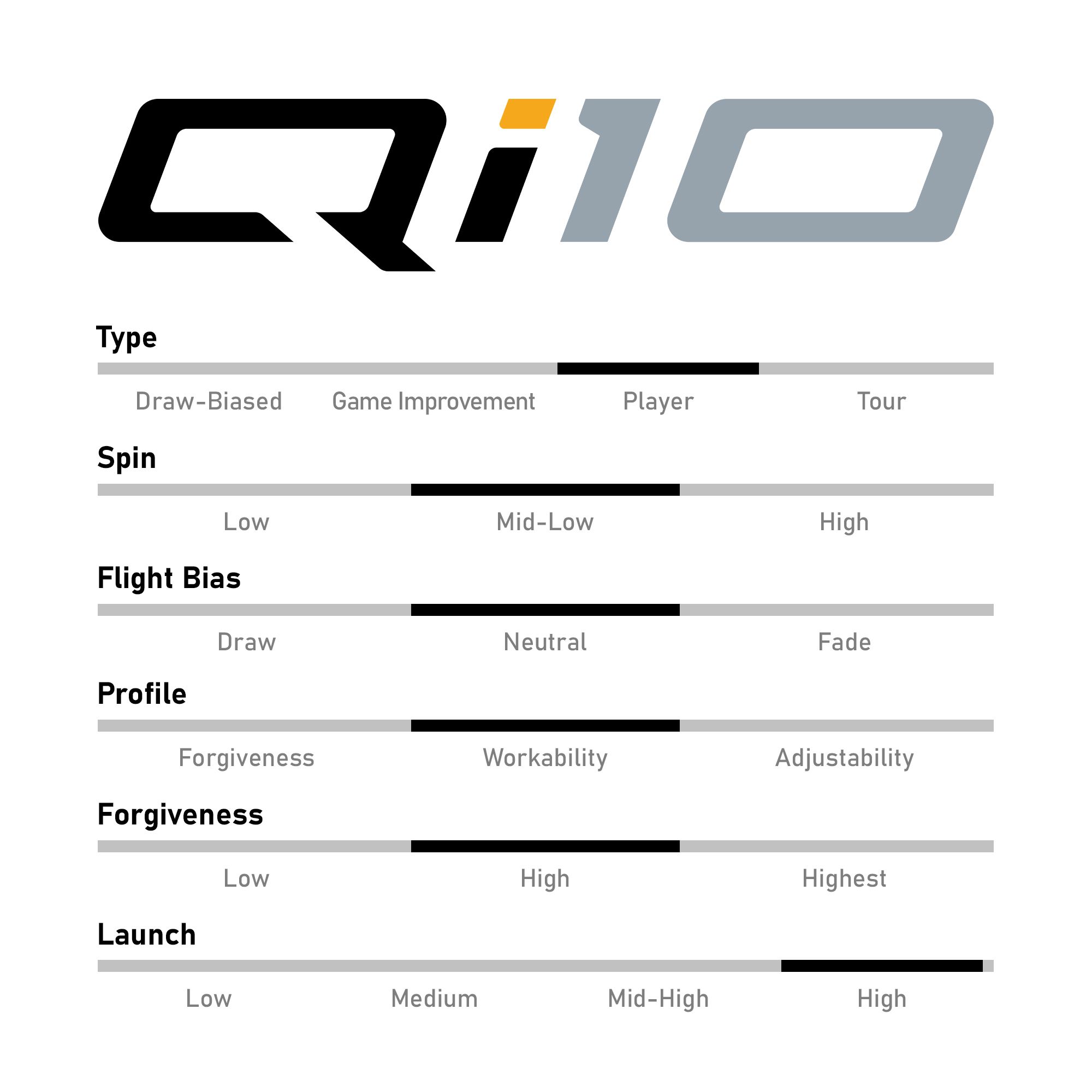Used TaylorMade Qi10 Driver product image