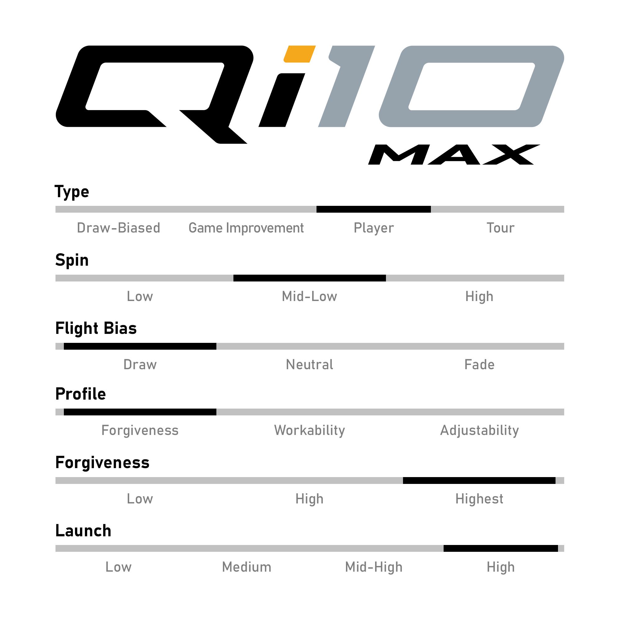 Used TaylorMade Qi10 MAX Driver product image