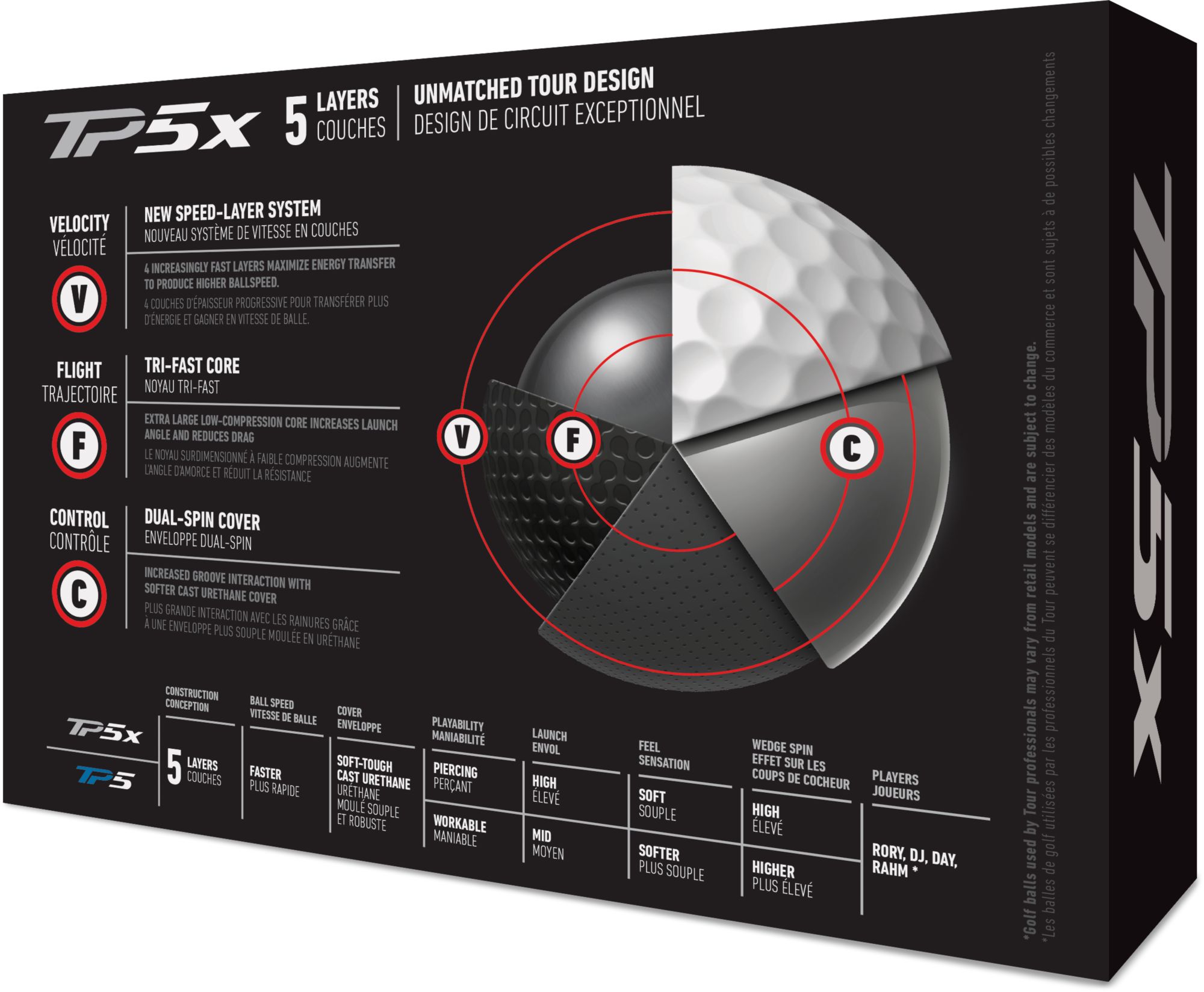 taylormade p5x