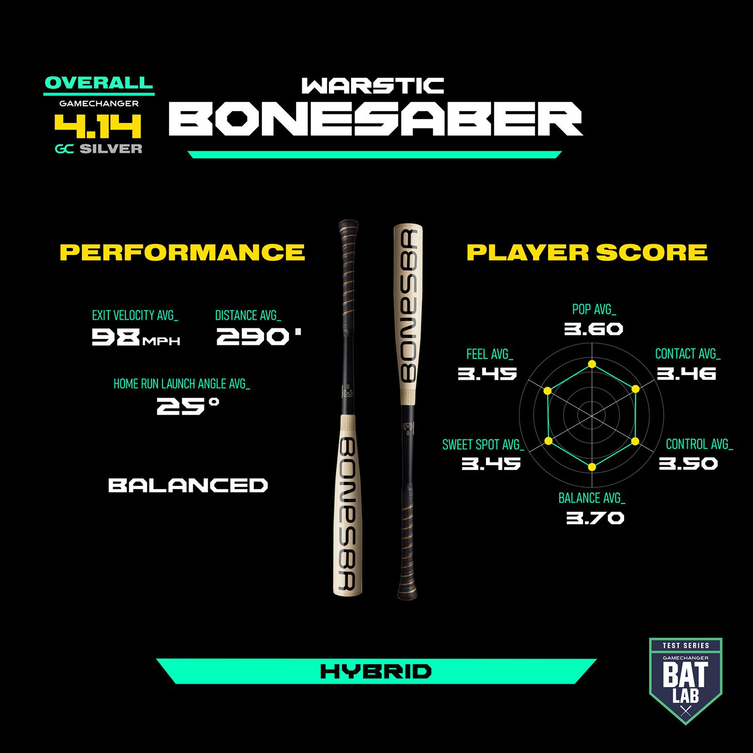 Warstic Bonesaber Hybrid Tropic Thunder Limited Edition BBCOR Bat (-3) product image