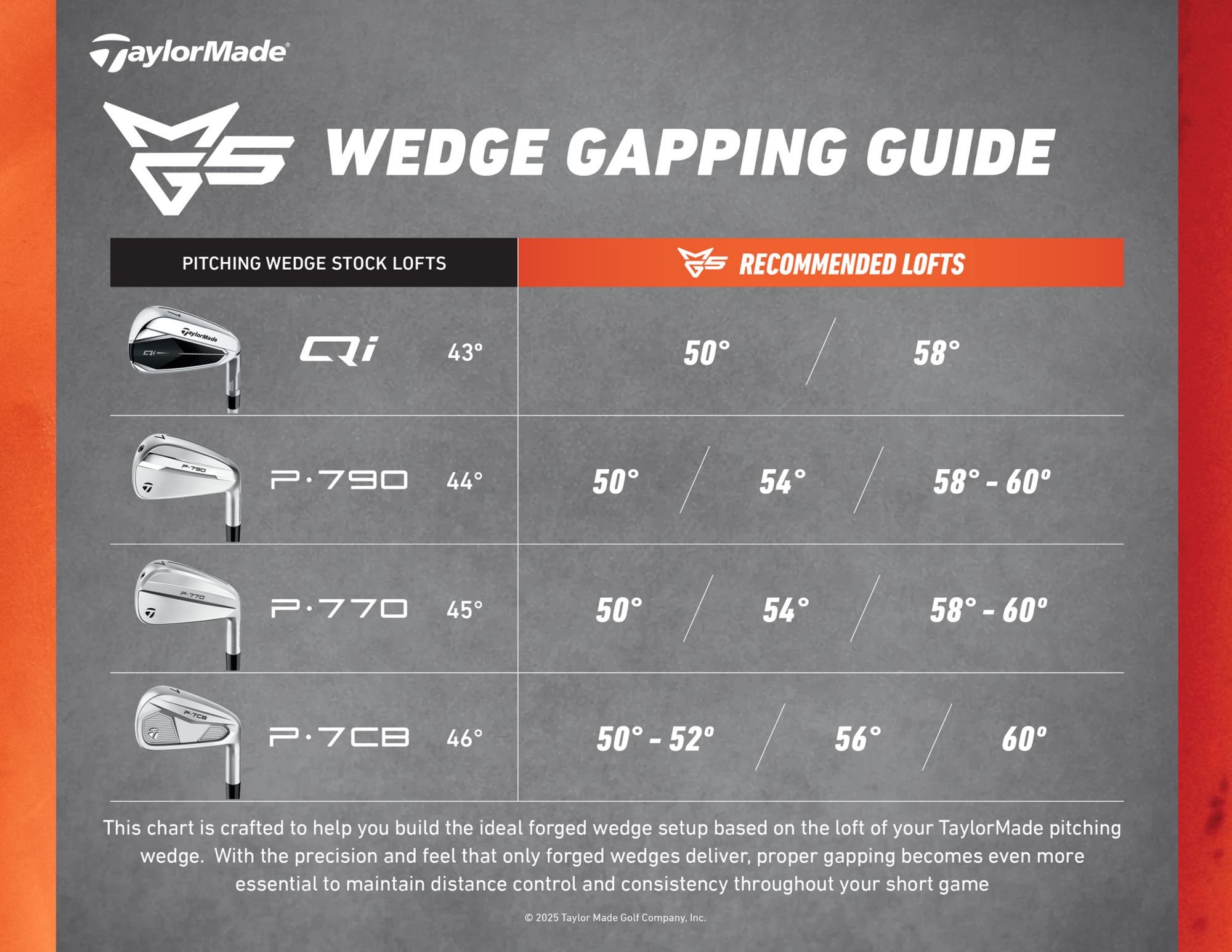 TaylorMade Milled Grind 5 Wedge product image