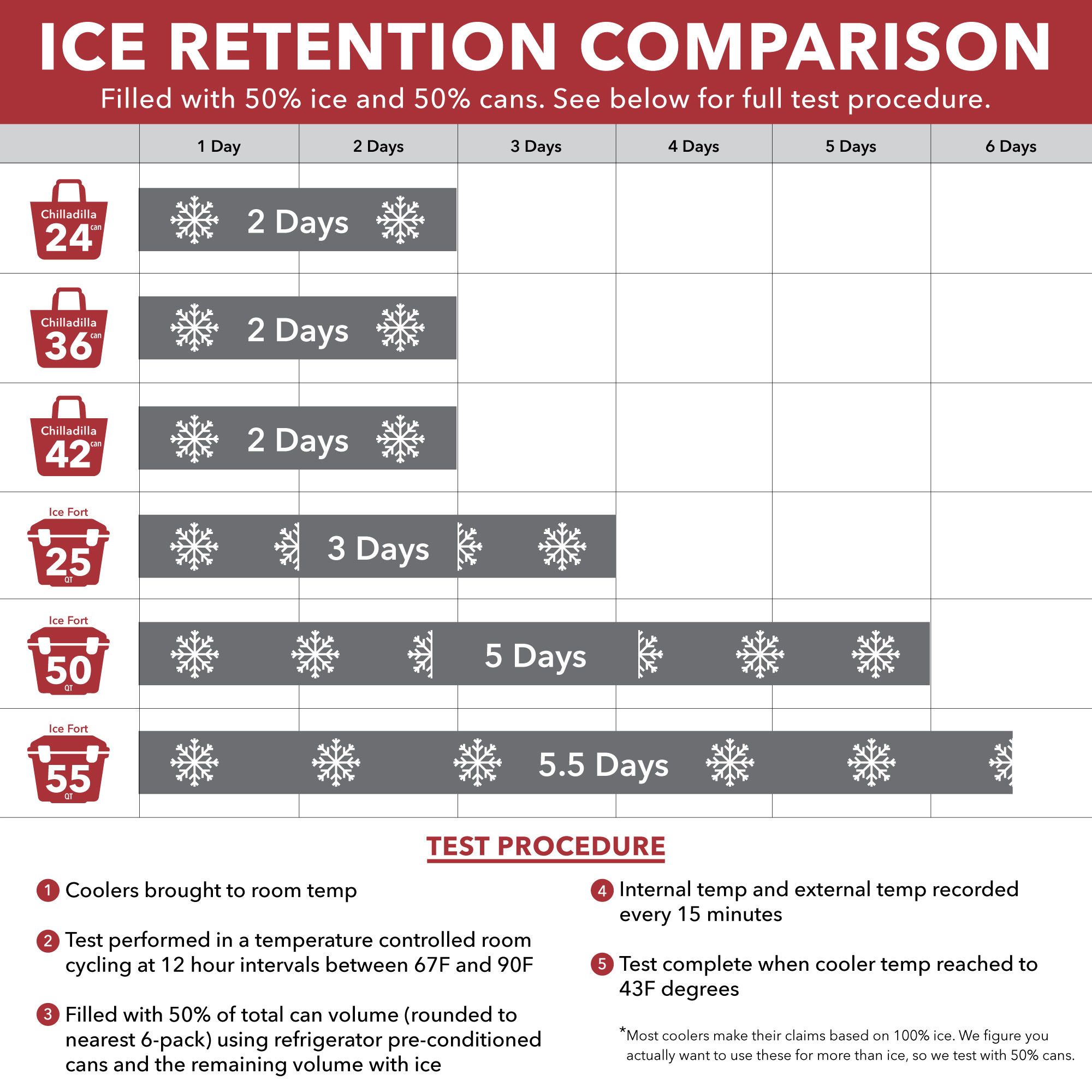 Moosejaw Ice Fort 25-Quart Hard Cooler product image