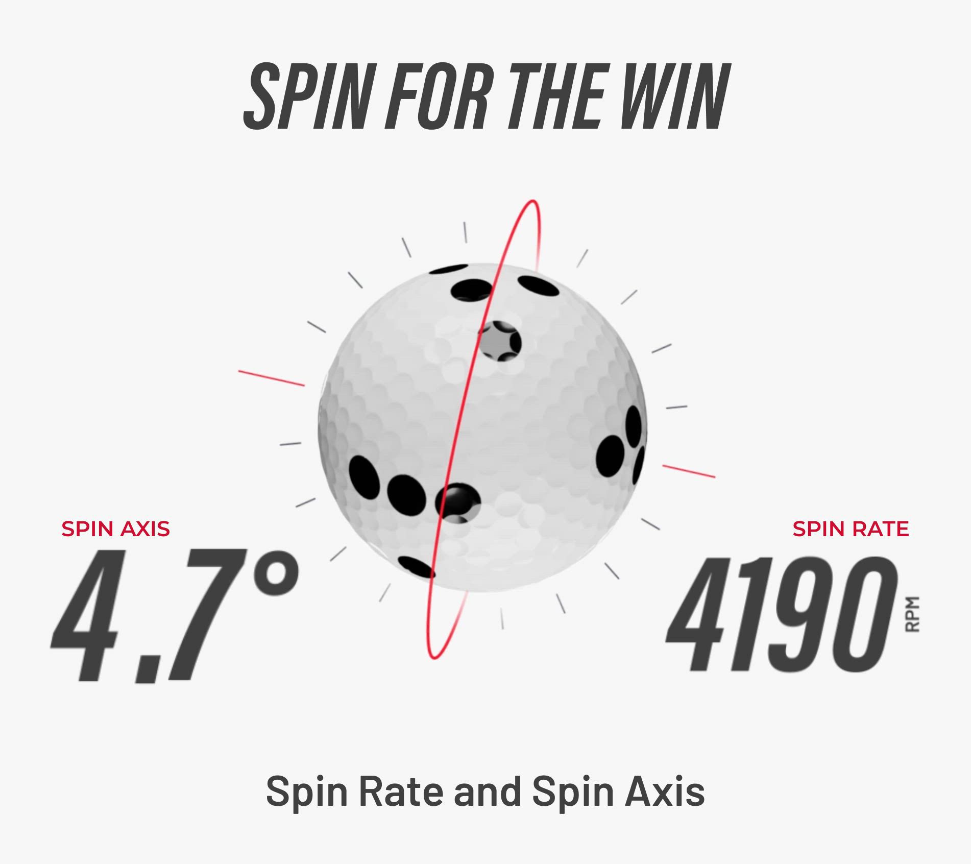 Rapsodo x Titleist MLM2PRO Mobile Launch Monitor & Golf Simulator product