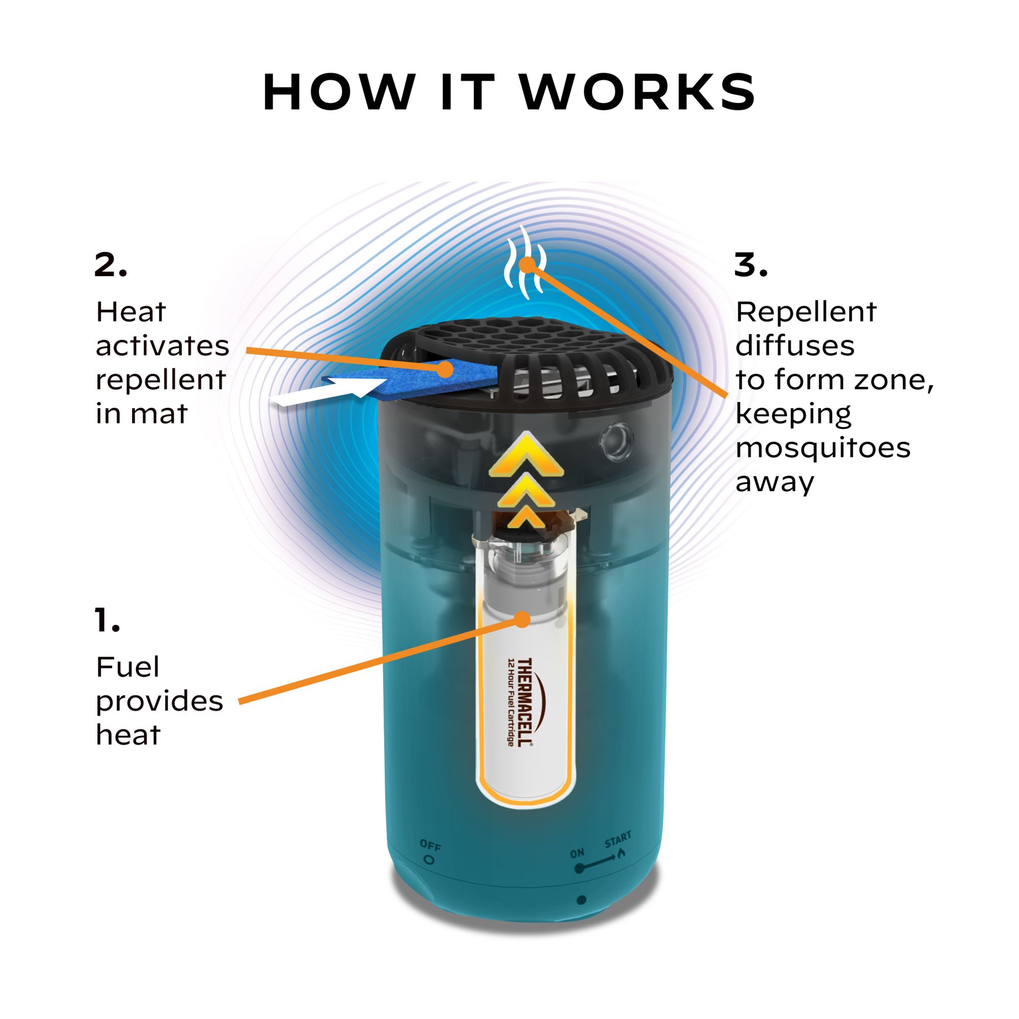 Thermacell Patio Shield Mosquito Repeller product image