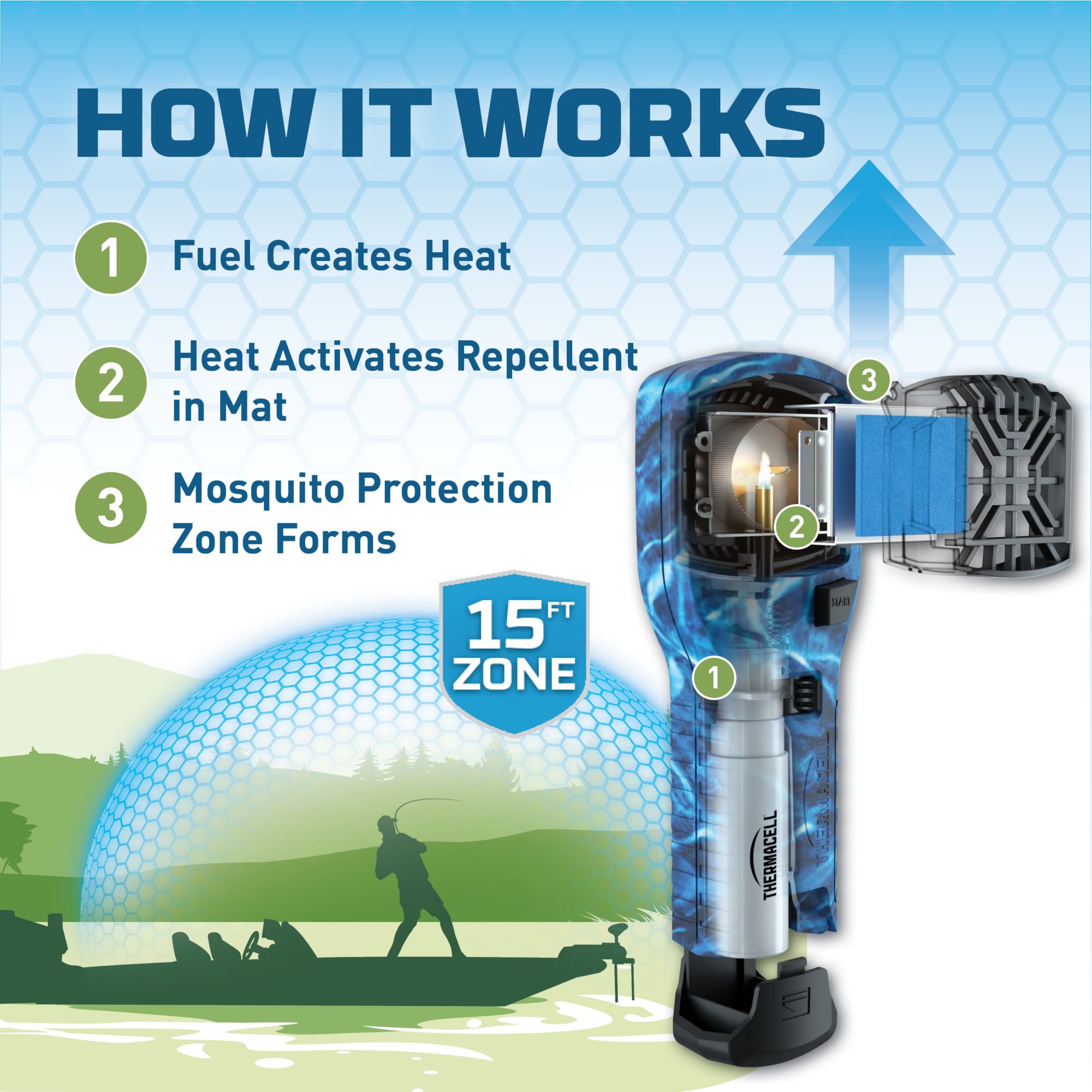 ThermaCELL MR300 Portable Mosquito Repeller Fishing Pack product image